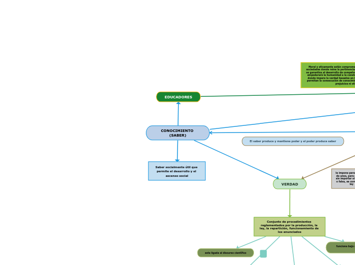 CONOCIMIENTO (SABER)