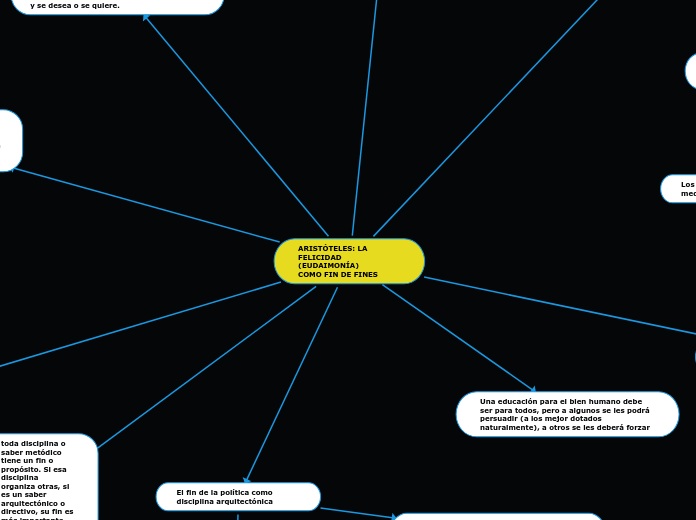 ARISTÓTELES: LA FELICIDAD (EUDAIMONÍA)
...- Mapa Mental