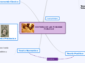 HISTORIA DE LAS FINANZAS               ...- Mapa Mental