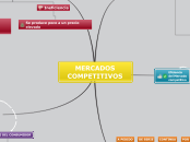 MERCADOS COMPETITIVOS - Mapa Mental