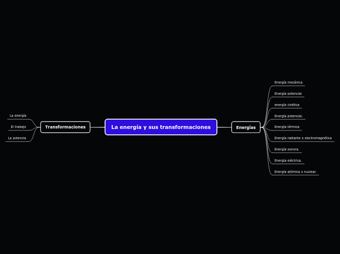 La energía y sus transformaciones