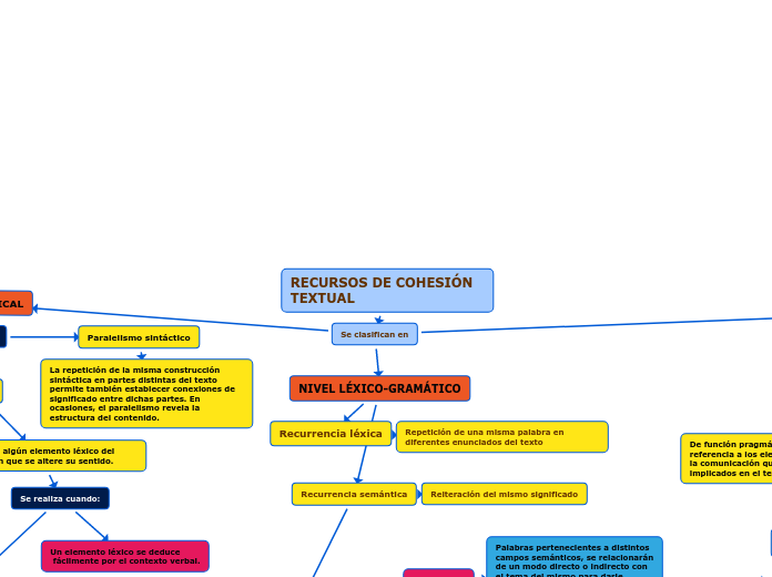 RECURSOS DE COHESIÓN TEXTUAL