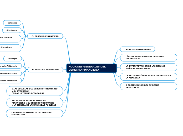 NOCIONES GENERALES DEL DERECHO FINANCIERO