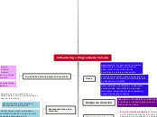 9-Mentoring o Programas de Tutoría - Mapa Mental