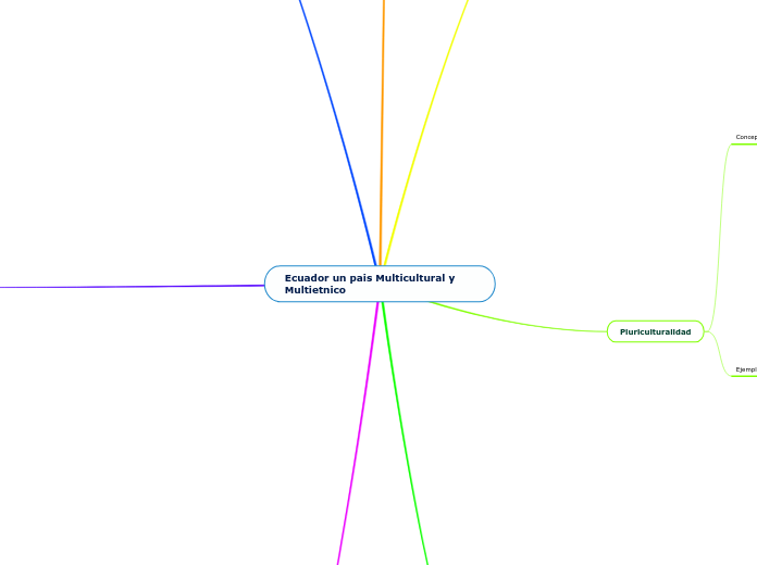 Ecuador un pais Multicultural y Multietnico