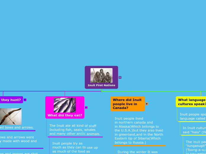 Inuit First Nations - Mind Map