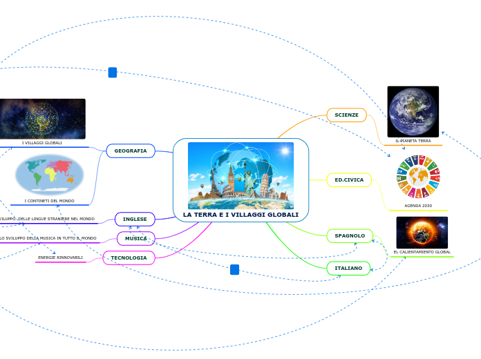 LA TERRA E I VILLAGGI GLOBALI