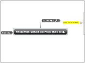 PRINCÍPIOS GERAIS DO PROCESSO CIVIL - Mapa Mental