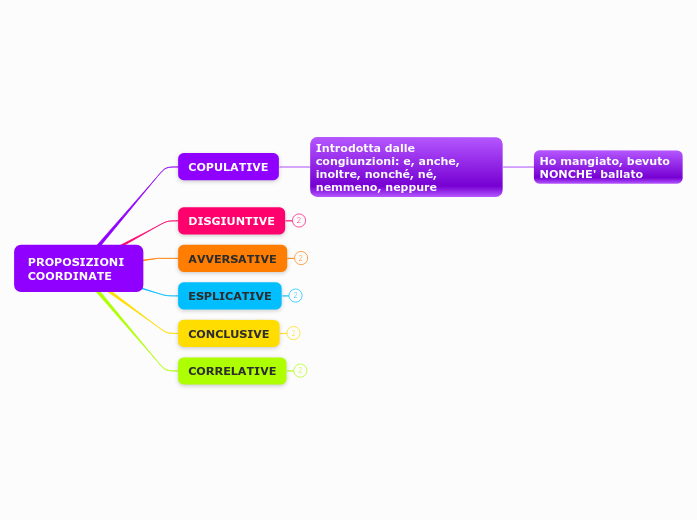 GRAMMATICA Coordinate