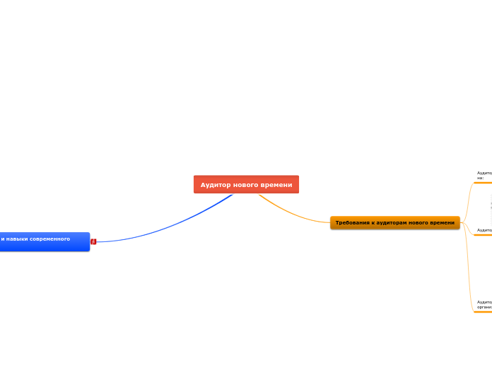Аудитор нового времени - Мыслительная карта