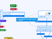 EVIDENCE BASED PRACTICE - Mind Map