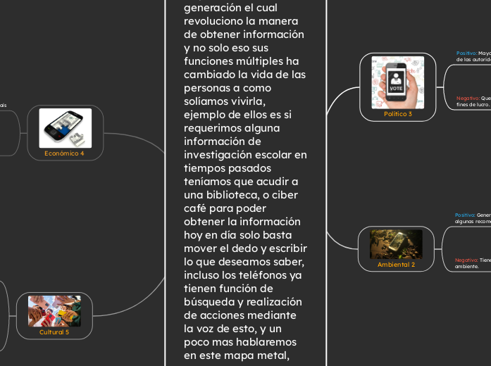 Celular 1        Este es un dispositivo de ultima generación el cual revoluciono la manera de obtener información y no solo eso sus funciones múltiples ha cambiado la vida de las personas a como solíamos vivirla, ejemplo de ellos es si requerimos alguna información de investigación escolar en tiempos pasados teníamos que acudir a una biblioteca, o ciber café para poder obtener la información hoy en día solo basta mover el dedo y escribir lo que deseamos saber, incluso los teléfonos ya tienen función de búsqueda y realización de acciones mediante la voz de esto, y un poco mas hablaremos en este mapa metal, pero un poco mas enfocados en los siguientes hábitos; Político, Cultural, Ambiental y Económico.