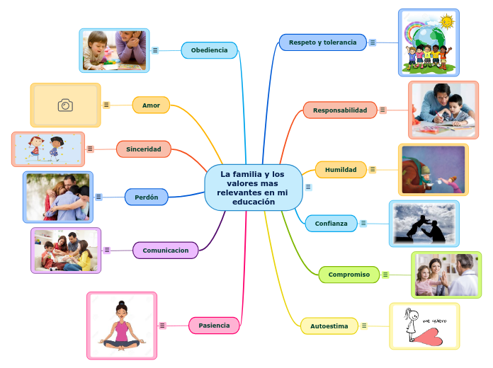 La familia y los valores mas relevantes en mi educación