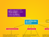 Les différentes
licences - Carte Mentale