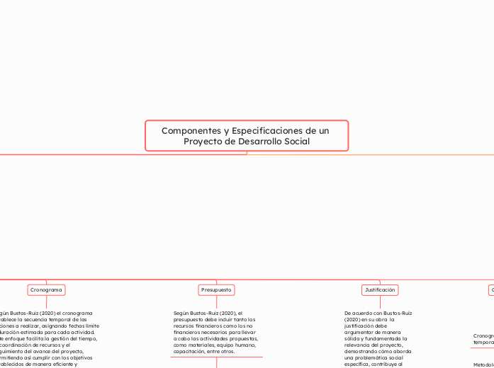 Componentes y Especificaciones de un Proyecto de Desarrollo Social