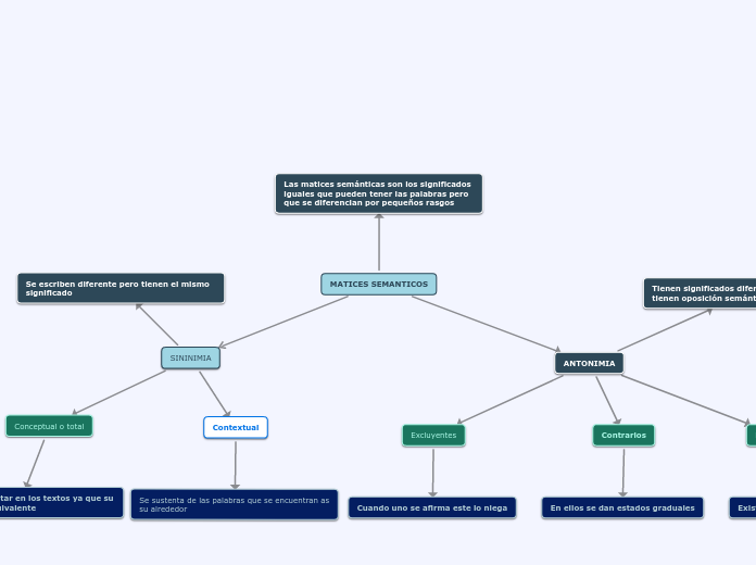 MATICES SEMANTICOS