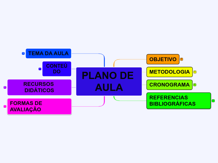 PLANO DE AULA