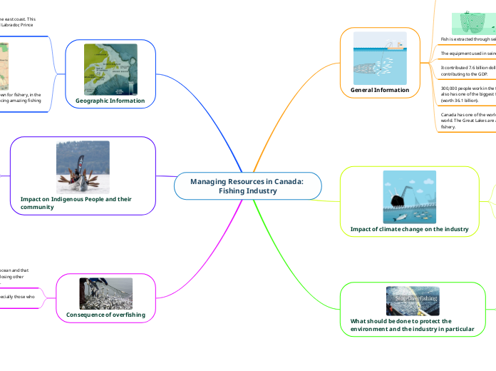 Managing Resources in Canada: Fishing Industry