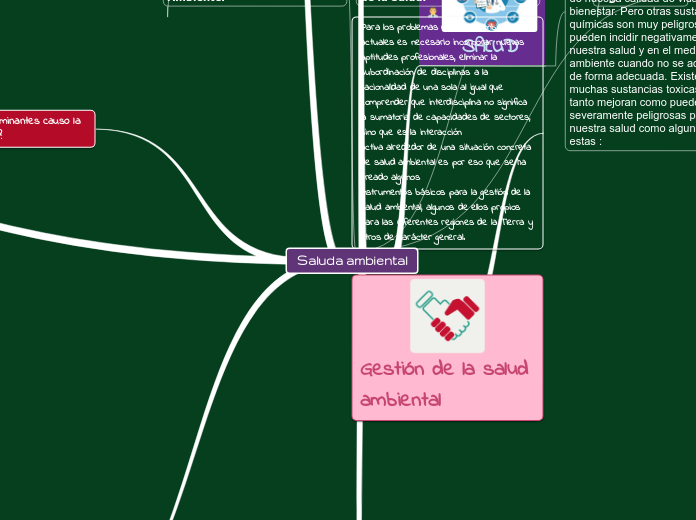 Saluda ambiental - Mapa Mental