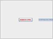 DIREITO CIVIL - Mapa Mental