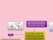 Infecciones de transmisión sexual 
    ...- Mapa Mental