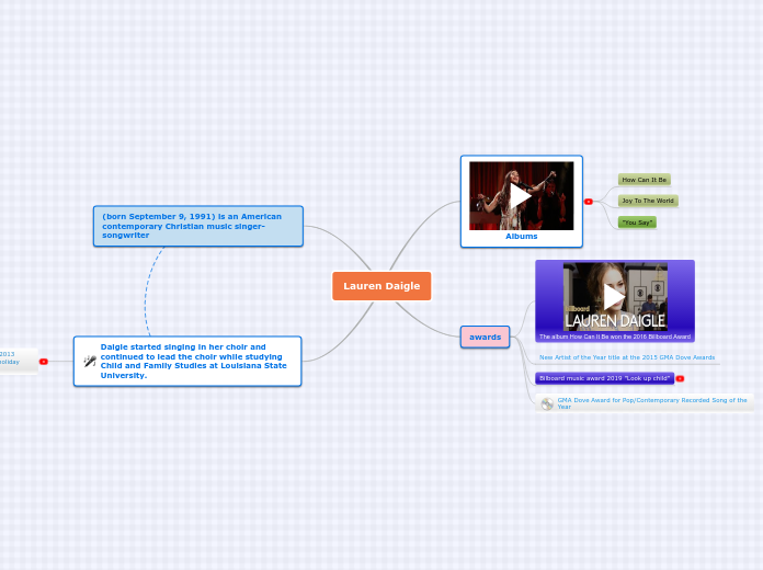 Lauren Daigle - Mind Map