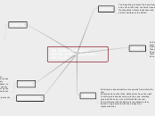 THE CONSTITUTIONAL PROTECTION OF CULTURAL ...- Mind Map