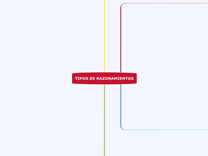 TIPOS DE RAZONAMIENTOS