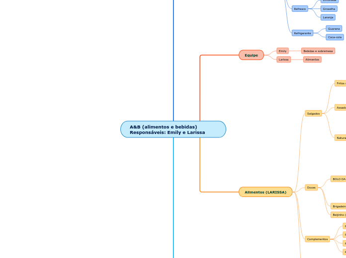 A&B (alimentos e bebidas)  Responsáveis: Emily e Larissa
