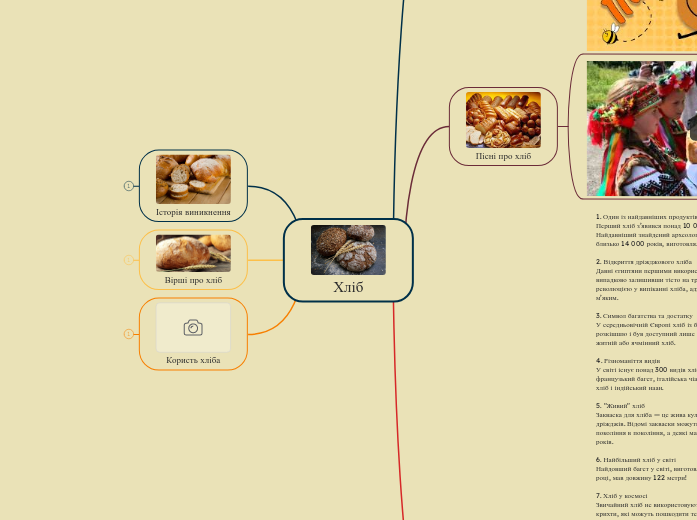 Хліб - Мыслительная карта