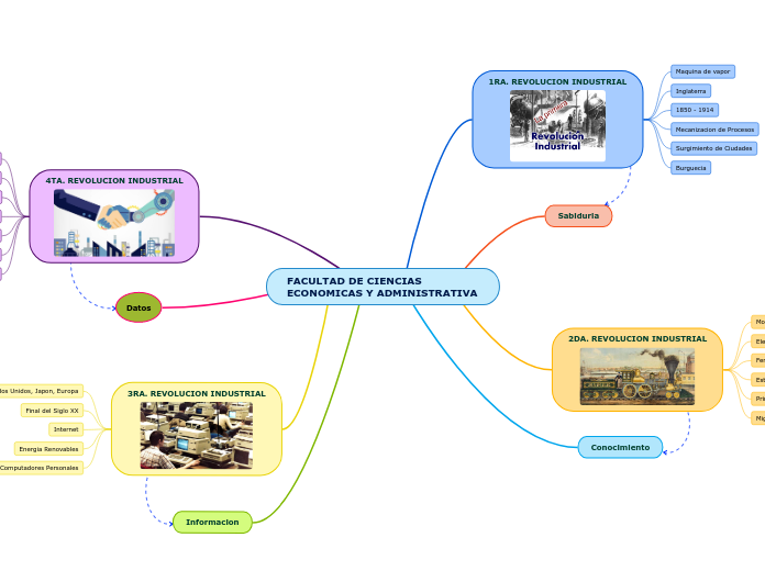 FACULTAD DE CIENCIAS ECONOMICAS Y ADMINISTRATIVA