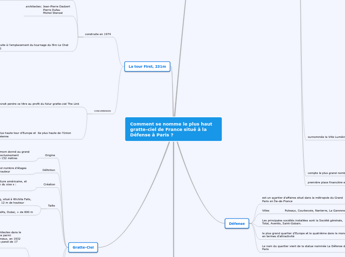 Comment se nomme le plus haut gratte-ciel de France situé à la Défense à Paris ?