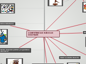 COMPETENCIAS BÁSICAS     DIGITALES - Mapa Mental