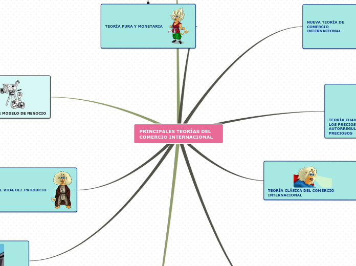 PRINCIPALES TEORÍAS DEL COMERCIO INTERNACIONAL