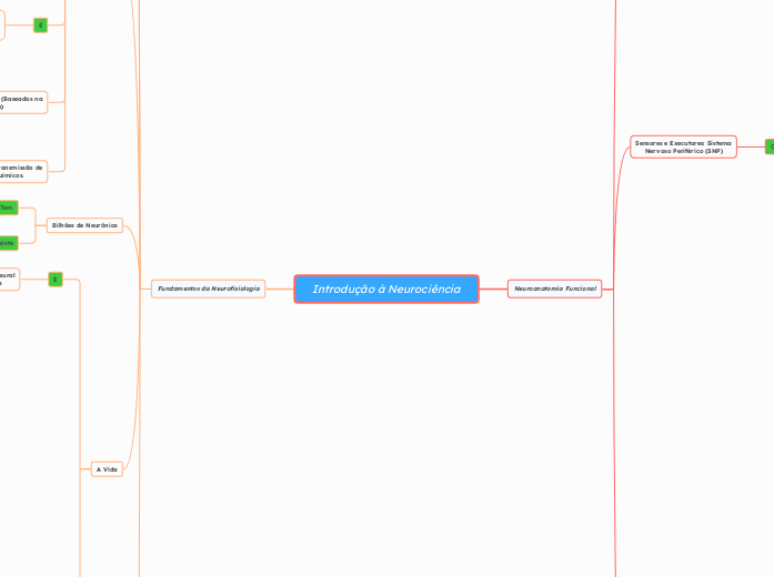 Introdução à Neurociência