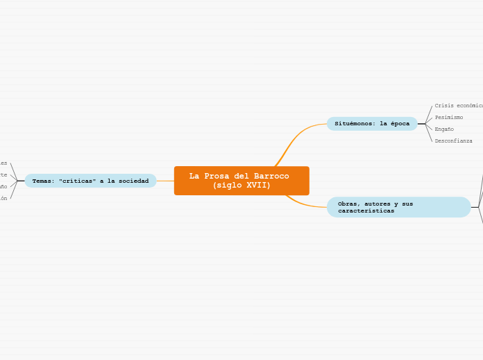 La Prosa del Barroco (siglo XVII) - Mapa Mental