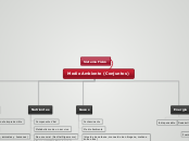 Medio Ambiente (Conjuntos) - Mapa Mental