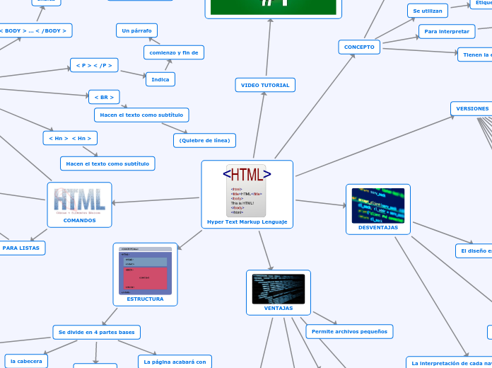 Hyper Text Markup Lenguaje