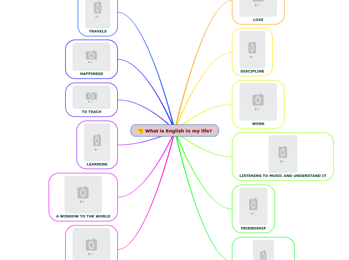 MAPA MENTAL ALFA. GISELA PARADA