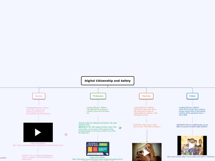 Organigram