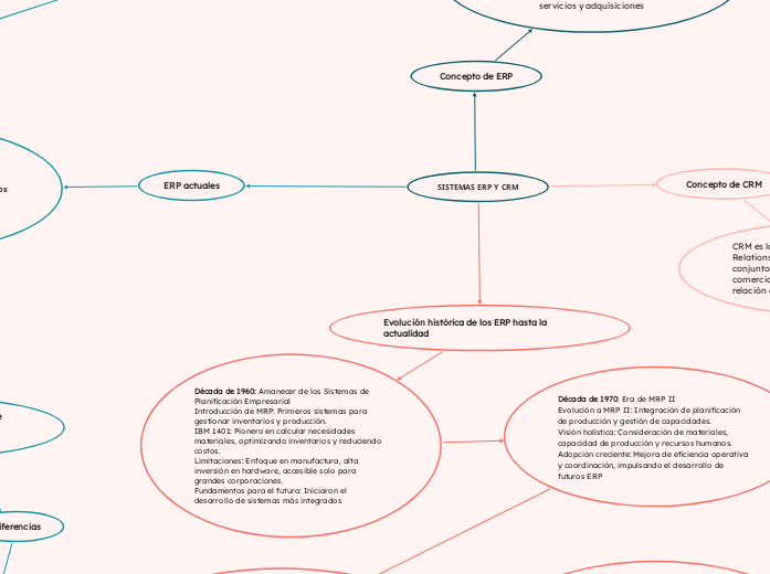 SISTEMAS ERP Y CRM