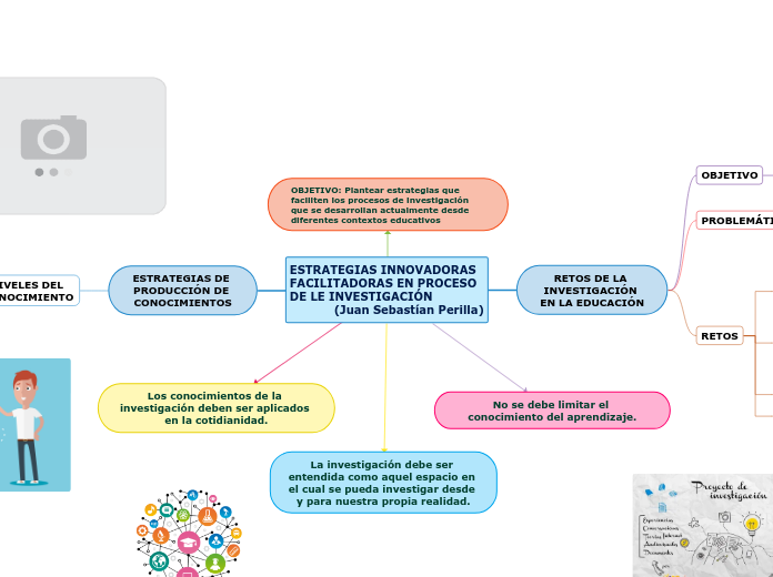 ESTRATEGIAS INNOVADORAS               FACILITADORAS EN PROCESO     DE LE INVESTIGACIÓN                 (Juan Sebastían Perilla)