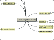 Social cognitive theory