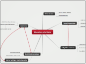 éducation prioritaire - Carte Mentale