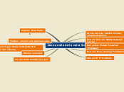 Donne nelle Arti e nella Storia - Mind Map