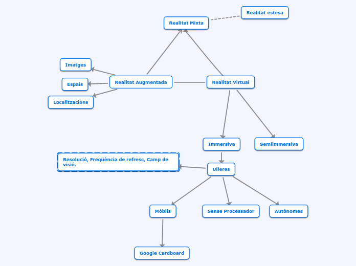 Realitat Augmentada - Mapa Mental
