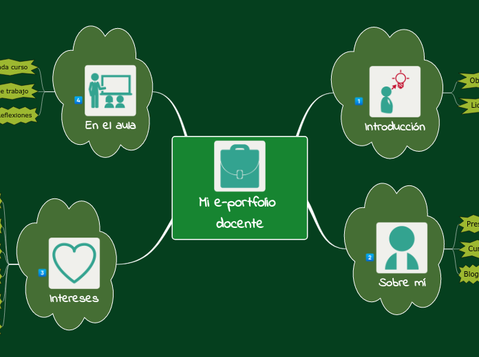 1.3 Prototipo de e-portfolio docente