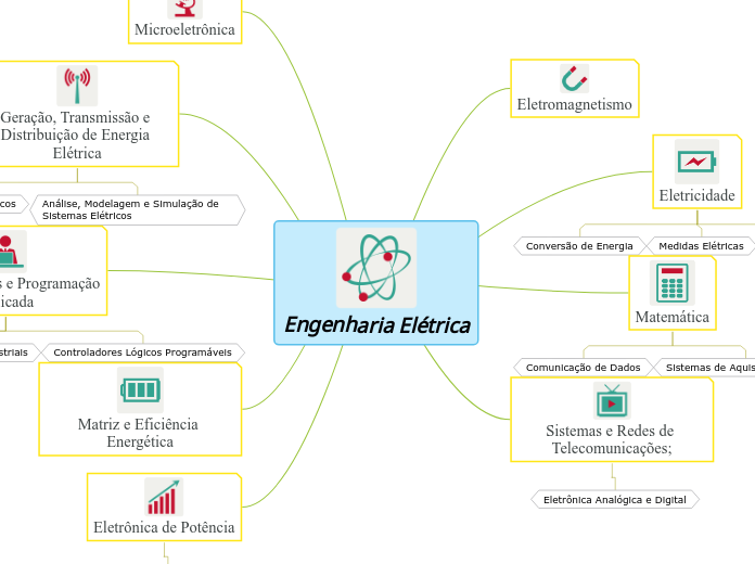 Engenharia Elétrica