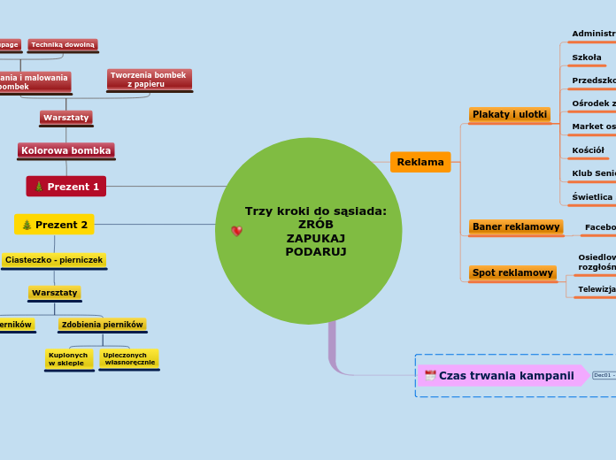 Trzy kroki do sąsiada:
ZRÓB
ZAPUKAJ
PODARU...- Mind Map