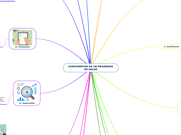 COMPONENTES DE UN PROGRAMA DE SALUD